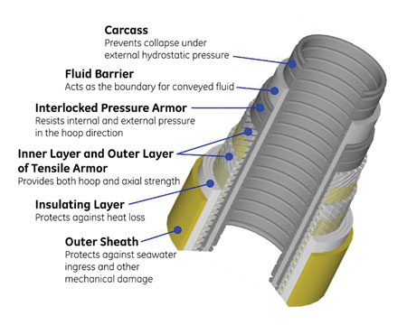 New composite riser design resists corrosion and fatigue | Offshore