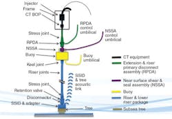 1612offrpsea P01 1612offrpsea P01