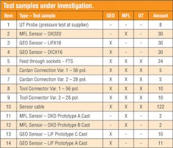 1703off 572 1703off 572