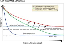 Content Dam Offshore Print Articles Volume 77 03 1703offboost P01 Content Dam Offshore Print Articles Volume 77 03 1703offboost P01
