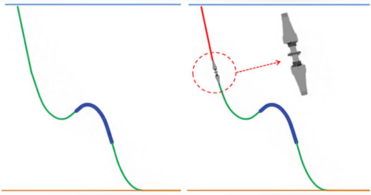 Intermediate connections optimize flexible riser design | Offshore