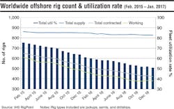Content Dam Offshore Print Articles Volume 77 03 1703offgdata1 Content Dam Offshore Print Articles Volume 77 03 1703offgdata1