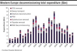 Content Dam Offshore Print Articles Volume 77 04 1704offdata P03 Content Dam Offshore Print Articles Volume 77 04 1704offdata P03