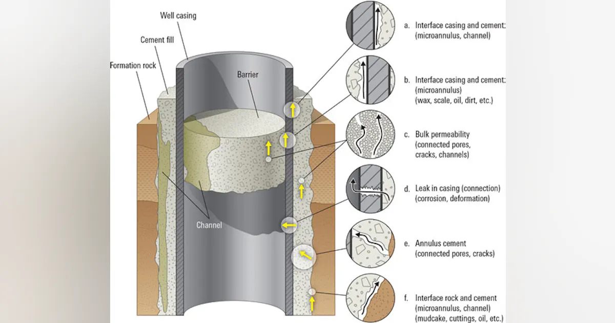 Underreaming Chart Integrated milling, underreaming approach streamlines P&A operations in ...