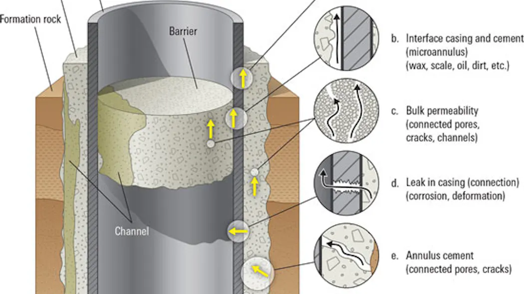 Underreaming Chart Integrated milling, underreaming approach streamlines P&A operations in ...