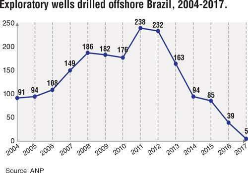 Content Dam Offshore Print Articles Volume 77 07 1707offbraz P01