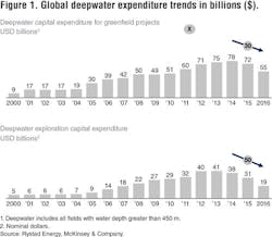 Content Dam Offshore Print Articles Volume 77 07 1707offfid P01 Content Dam Offshore Print Articles Volume 77 07 1707offfid P01