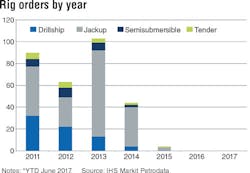 Content Dam Offshore Print Articles Volume 77 07 1707offihs P01 Content Dam Offshore Print Articles Volume 77 07 1707offihs P01