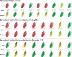 Content Dam Offshore Print Articles Volume 77 07 1707offrisk Content Dam Offshore Print Articles Volume 77 07 1707offrisk