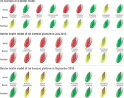 Content Dam Offshore Print Articles Volume 77 07 1707offrisk Content Dam Offshore Print Articles Volume 77 07 1707offrisk