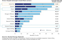 Content Dam Offshore Print Articles Volume 77 07 1707offvess P01 Content Dam Offshore Print Articles Volume 77 07 1707offvess P01