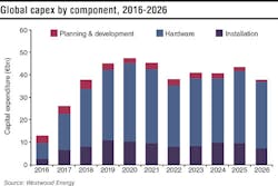 1708offwind P02 1708offwind P02