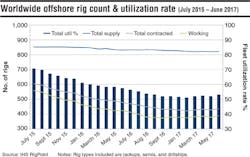 Content Dam Offshore Print Articles Volume 77 08 1708offdata P01 Content Dam Offshore Print Articles Volume 77 08 1708offdata P01
