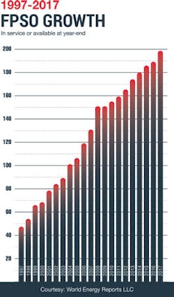 Content Dam Offshore Print Articles Volume 77 08 1708offfpso P01 Content Dam Offshore Print Articles Volume 77 08 1708offfpso P01
