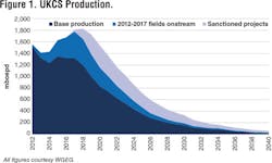 Content Dam Offshore Print Articles Volume 77 08 1708offwest P01 Content Dam Offshore Print Articles Volume 77 08 1708offwest P01