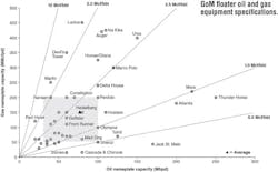 Content Dam Offshore Print Articles Volume 77 09 1709offkais P01 Content Dam Offshore Print Articles Volume 77 09 1709offkais P01