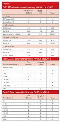 Gomdeepwater Gomdeepwater