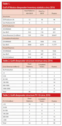 Gomdeepwater