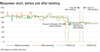 Pob Shell New POB approach enhances efficiency, reduces costs | Offshore