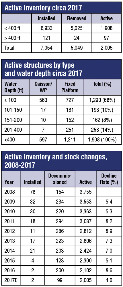 Review Of Shallow Water GoM Structure Inventory Offers Preview Of ...