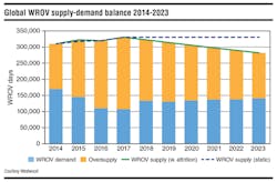 1810offdata Z03 1810offdata Z03