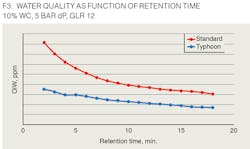 1811offtyph Z03 1811offtyph Z03