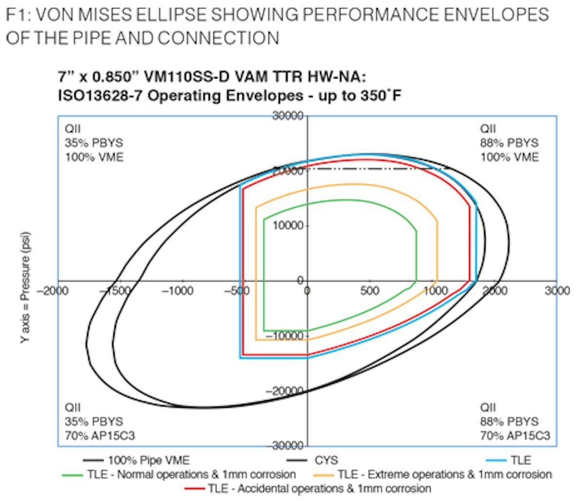 OCTG workover risers in deepwater: An alternative solution to drill ...