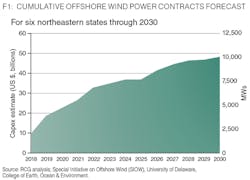 1901offwind Z01 1901offwind Z01