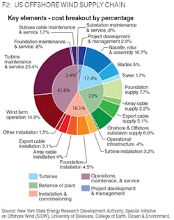1901offwind Z02 1901offwind Z02
