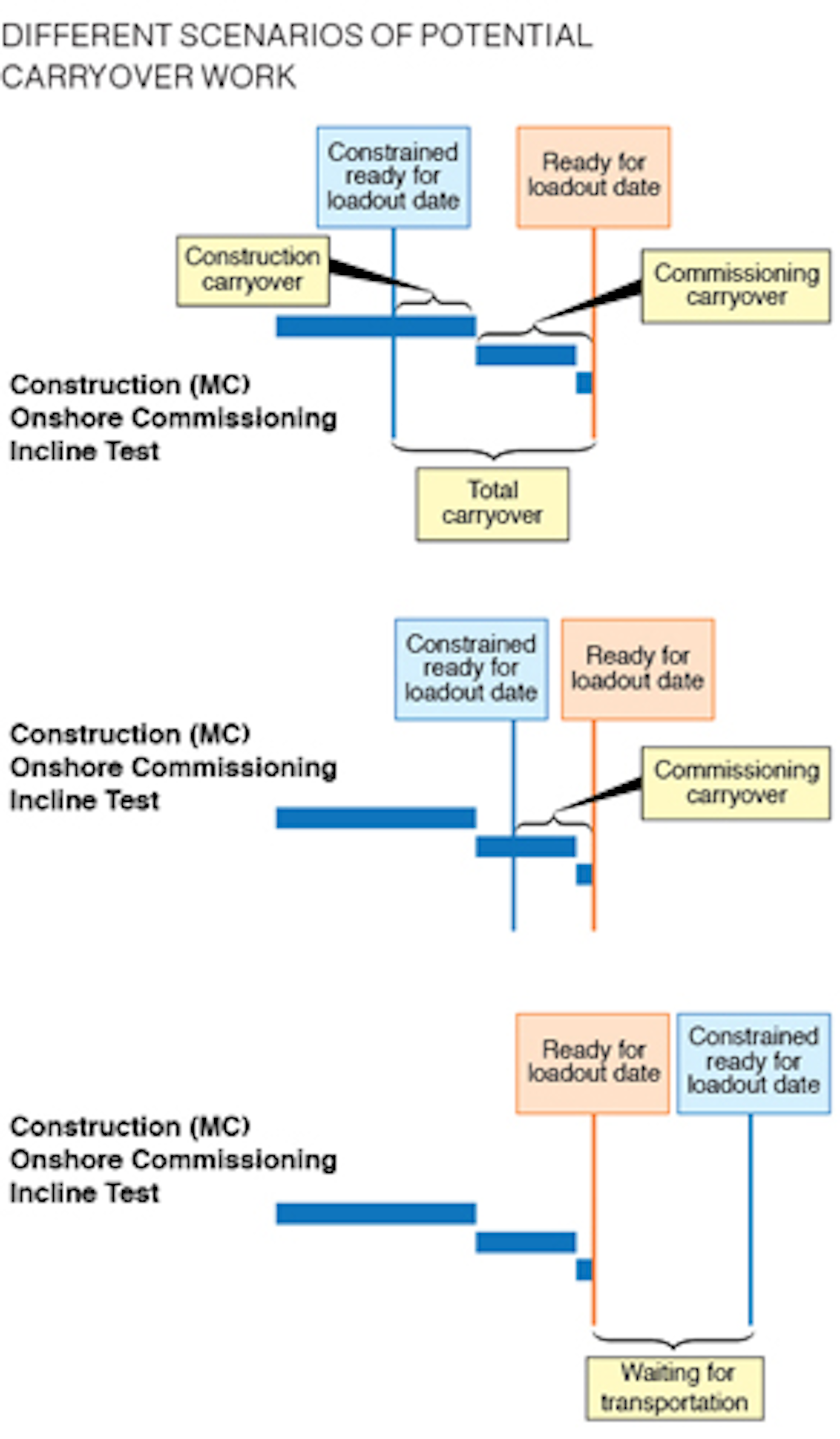 new-methodology-helps-reduce-carryover-work-improve-project