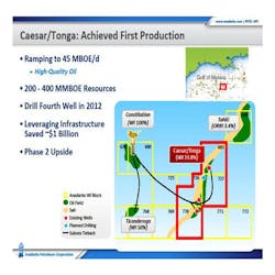 Anadarko Caesar/Tango Anadarko Caesar/Tango