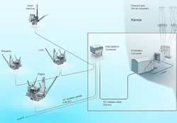 Electrical supply from land to offshore fields Statoil Electrical supply from land to offshore fields Statoil