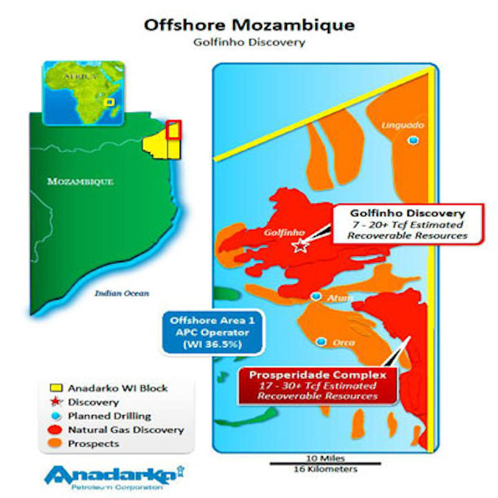 Offshore Mozambique Golfinho