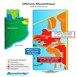 Offshore Mozambique Golfinho Offshore Mozambique Golfinho