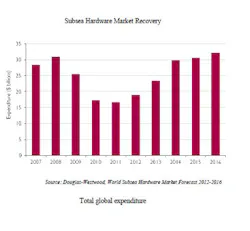 Subsea spending forecast