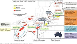 Browse basin LNG projects offshore northwestern Australia Browse basin LNG projects offshore northwestern Australia