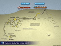 Alma and Galia field development Alma and Galia field development