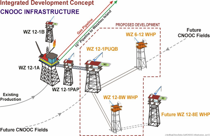 CNOOC Beibu Gulf area development plan