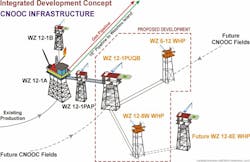 CNOOC Beibu Gulf area development plan CNOOC Beibu Gulf area development plan