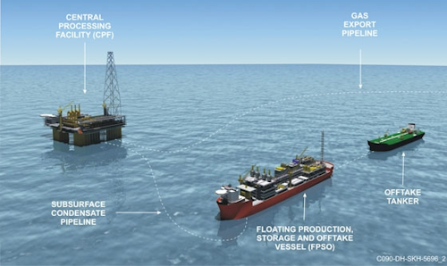 Ichthys gas production project