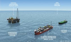 Ichthys gas production project Ichthys gas production project