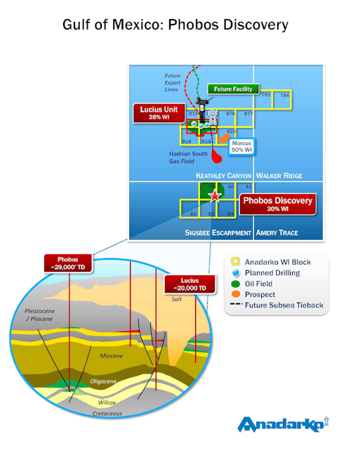 Anadarko well Phobos 1