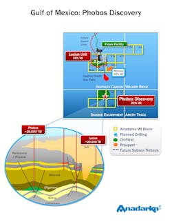 Anadarko well Phobos 1 Anadarko well Phobos 1