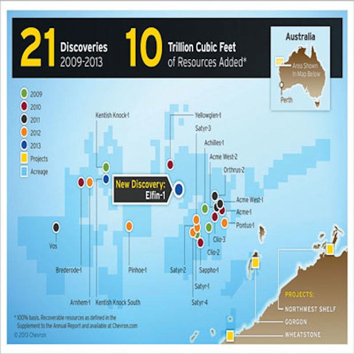 Chevron Australia deepwater discoveries