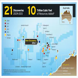 Chevron Australia deepwater discoveries Chevron Australia deepwater discoveries