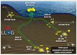 LLOG's Delta House development scheme LLOG's Delta House development scheme