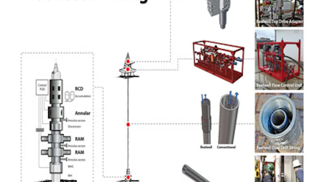 Center Beam Riser Vs Riserless OTC 2013: Reelwell develops riserless drilling system | Offshore