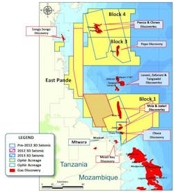 Drilling and exploration offshore Tanzania