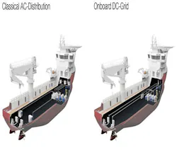 ABB Onboard DC Grid ABB Onboard DC Grid