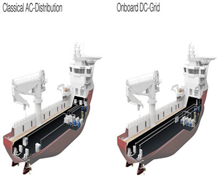ABB Onboard DC Grid